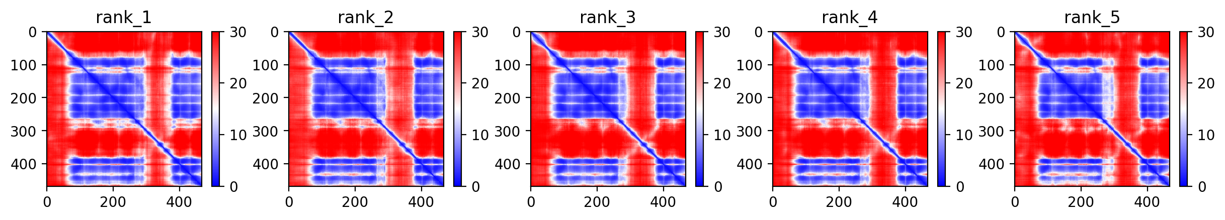 Predicted Aligned Error (PAE) plot
